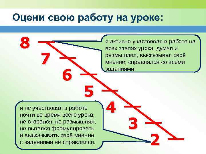 Оцени свою работу на уроке: 8 7 6 я активно участвовал в работе на
