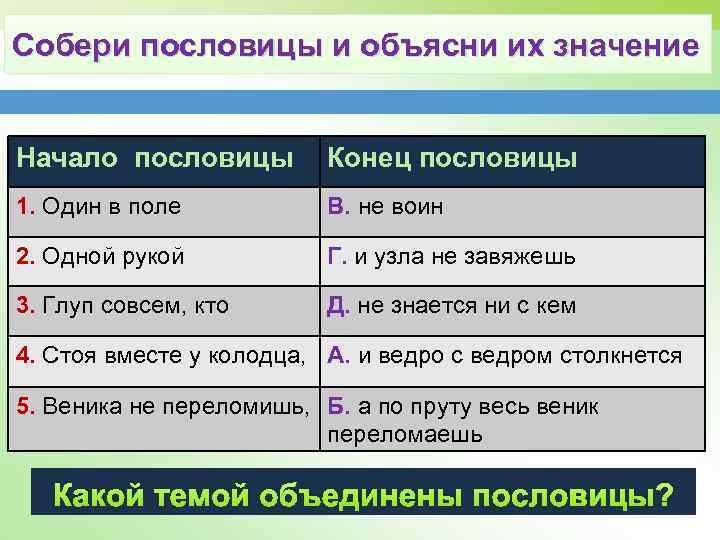 Означает начало. Пословицы и их значение. Поговорки с пояснениями. Пословицы и их объяснение. Пословицы и поговорки с объяснением.