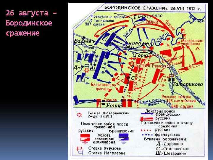 26 августа – Бородинское сражение 