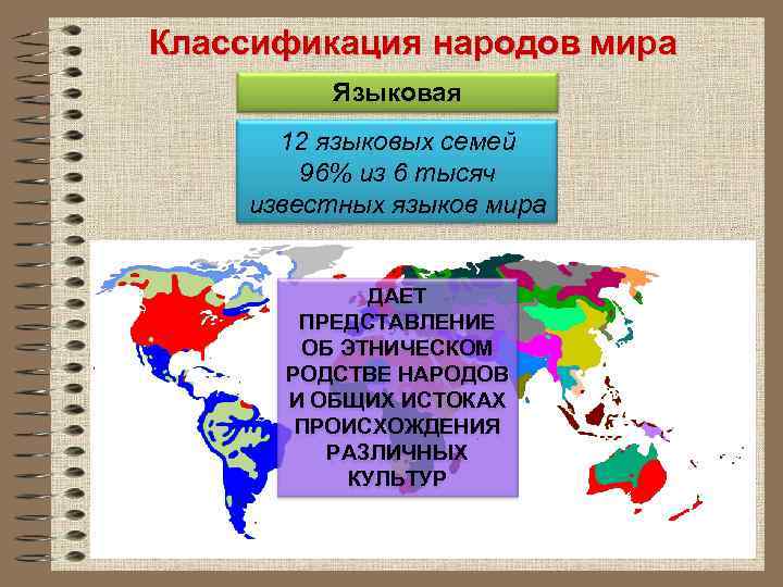 Классификация народов мира Языковая 12 языковых семей 96% из 6 тысяч известных языков мира