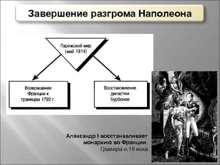 Завершение разгрома Наполеона Александр I восстанавливает монархию во Франции. Гравюра н. 19 века. 
