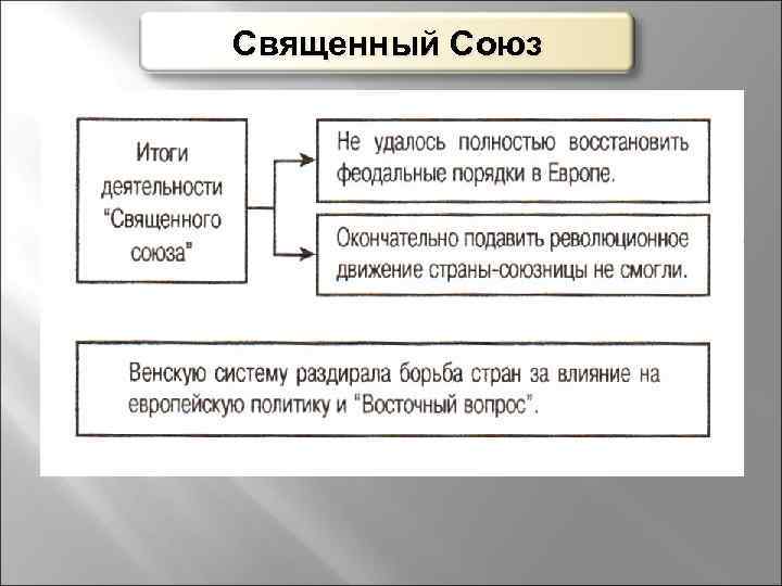 Священный Союз 