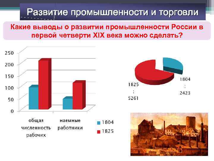 Развитие промышленности и торговли Какие выводы о развитии промышленности России в первой четверти XIX