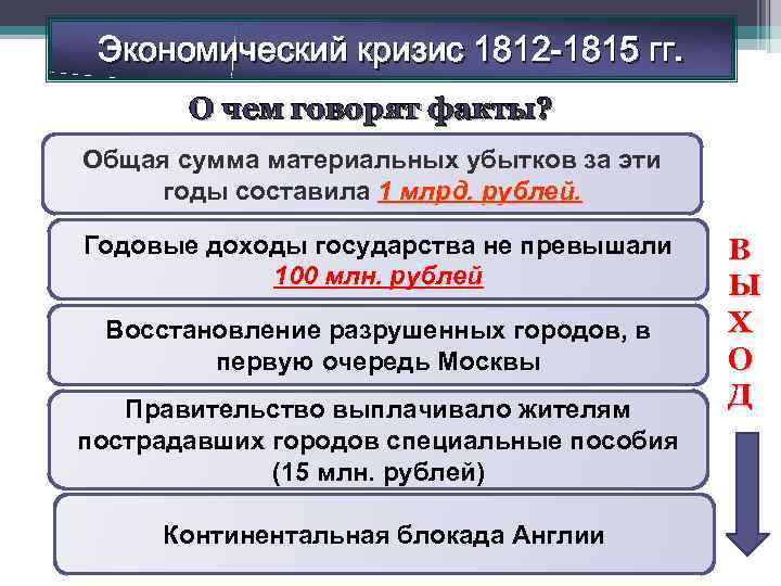 Внутренняя политика 1 в 1815. Экономический кризис 1812-1815. Экономический кризис 1812 1815 гг. Экономический кризис 1812. Причины экономического кризиса 1812-1815.