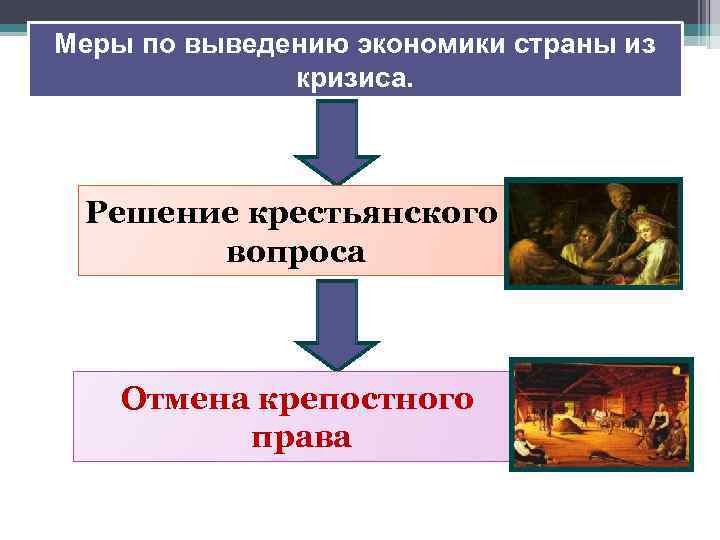 Меры по выведению экономики страны из кризиса. Решение крестьянского вопроса Отмена крепостного права 
