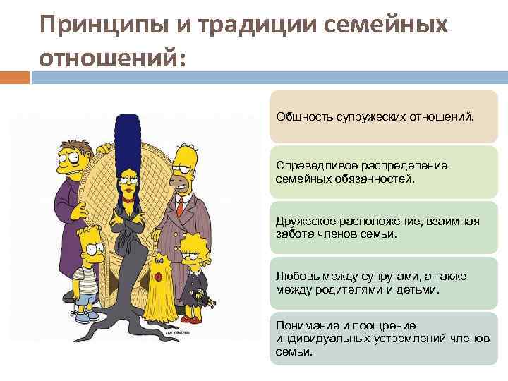 Принципы и традиции семейных отношений: Общность супружеских отношений. Справедливое распределение семейных обязанностей. Дружеское расположение,