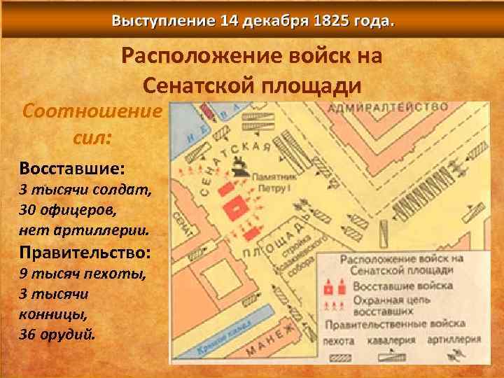 Расположение войск на Сенатской площади Соотношение сил: Восставшие: 3 тысячи солдат, 30 офицеров, нет