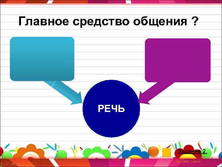 Главное средство общения ? РЕЧЬ Задание 2. 