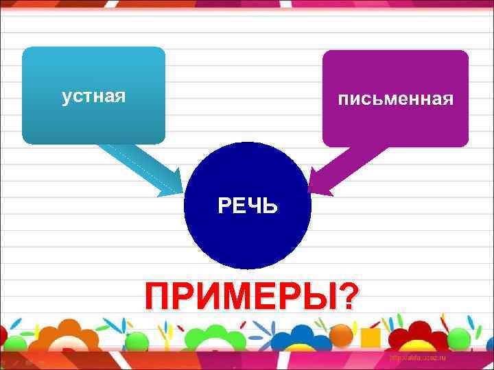 устная письменная РЕЧЬ ПРИМЕРЫ? 