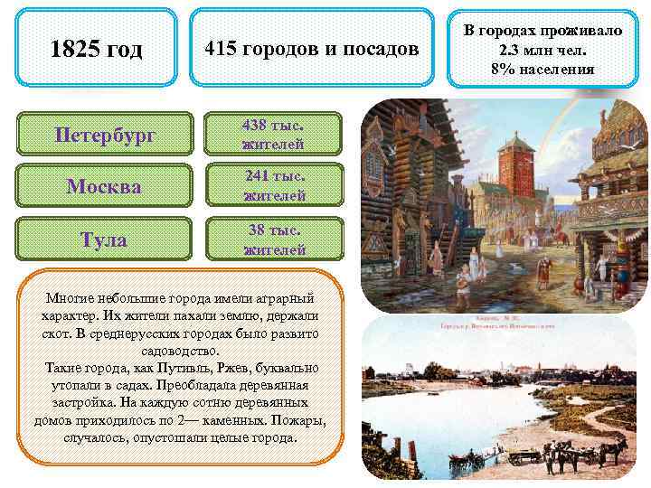 1825 год 415 городов и посадов Петербург 438 тыс. жителей Москва 241 тыс. жителей