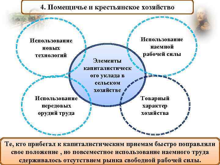 4. Помещичье и крестьянское хозяйство Использование новых технологий Использование передовых орудий труда Элементы капиталистическ