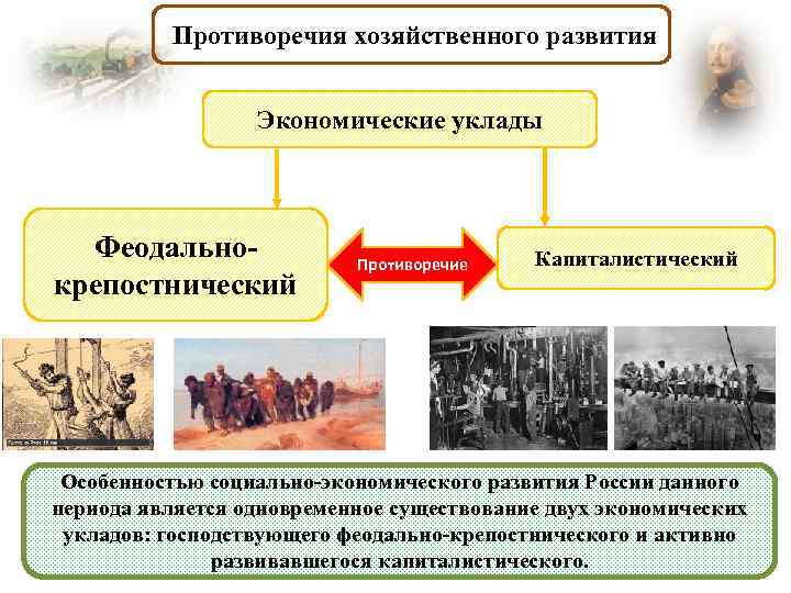 Противоречия хозяйственного развития Экономические уклады Феодальнокрепостнический Противоречие Капиталистический Особенностью социально-экономического развития России данного периода