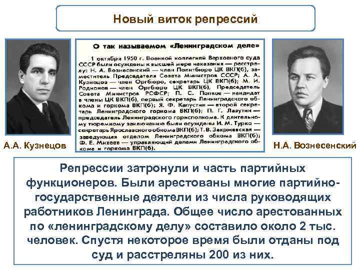 Новый виток репрессий А. А. Кузнецов Н. А. Вознесенский Репрессии затронули и часть партийных