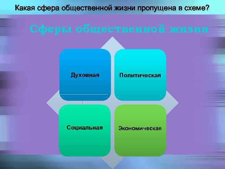 Какая сфера общественной жизни может быть проиллюстрирована с помощью данной фотографии