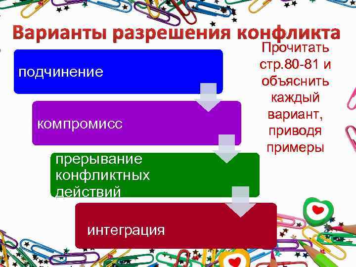 Варианты разрешения конфликта подчинение компромисс прерывание конфликтных действий интеграция Прочитать стр. 80 -81 и