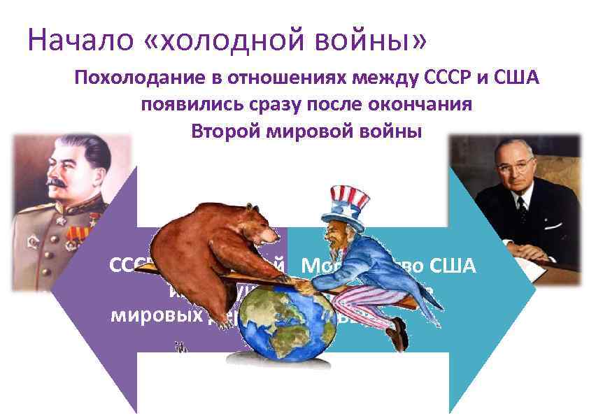 Начало «холодной войны» Похолодание в отношениях между СССР и США появились сразу после окончания