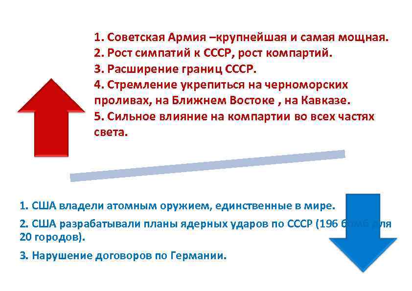 1. Советская Армия –крупнейшая и самая мощная. 2. Рост симпатий к СССР, рост компартий.