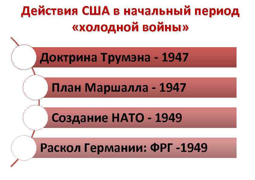 1947 план эббота