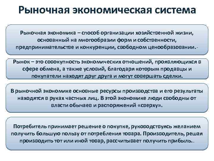 Рыночная экономическая система Рыночная экономика – способ организации хозяйственной жизни, основанный на многообразии форм