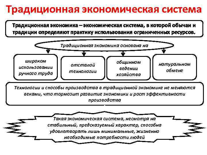 Традиционная экономическая система Традиционная экономика – экономическая система, в которой обычаи и традиции определяют