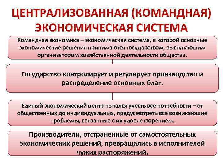 ЦЕНТРАЛИЗОВАННАЯ (КОМАНДНАЯ) ЭКОНОМИЧЕСКАЯ СИСТЕМА Командная экономика – экономическая система, в которой основные экономические решения