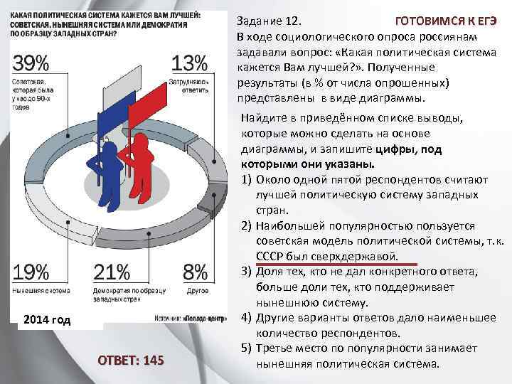 ГОТОВИМСЯ К ЕГЭ Задание 12. В ходе социологического опроса россиянам задавали вопрос: «Какая политическая