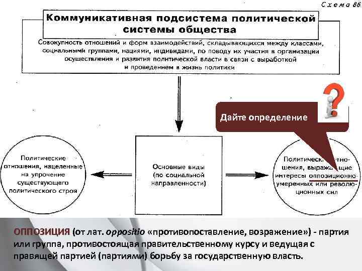 План по политической системе