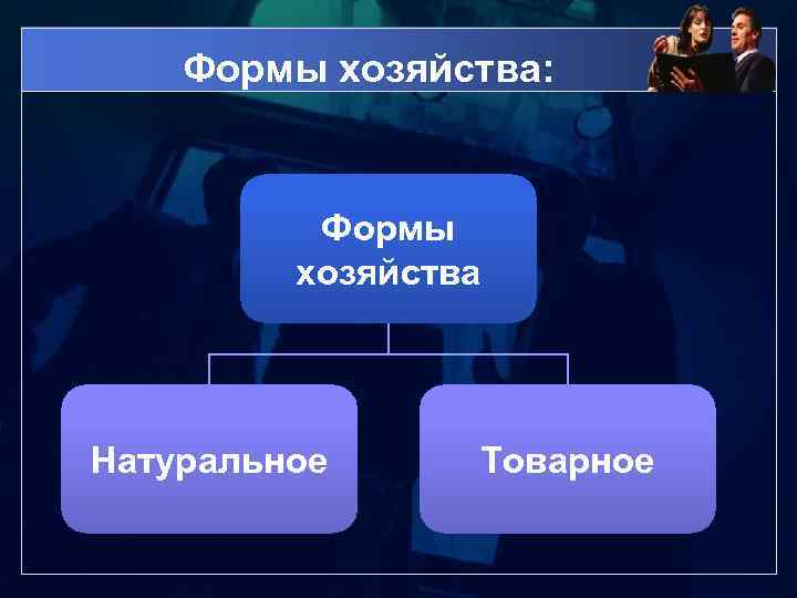 Формы хозяйства: Формы хозяйства Натуральное Товарное 