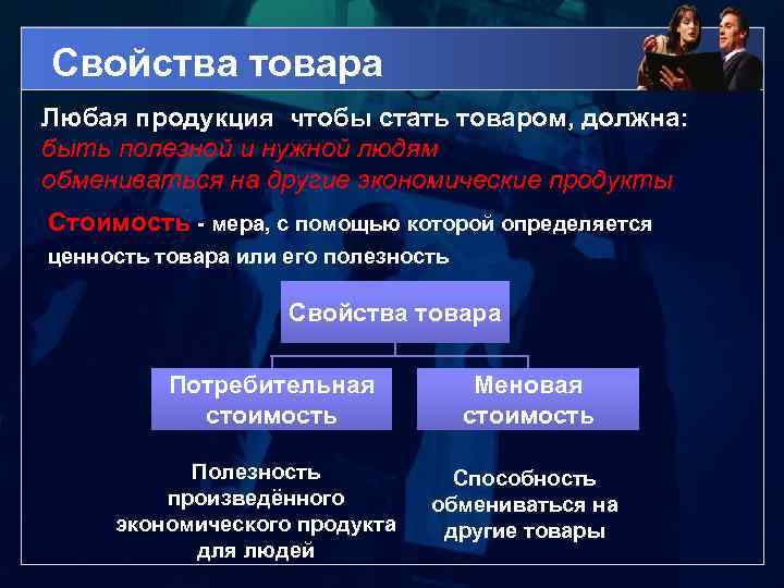 Свойства товара Любая продукция чтобы стать товаром, должна: быть полезной и нужной людям обмениваться