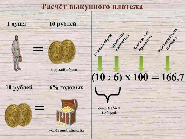 Выкупные платежи. Выкупные платежи 1861 это. Выкупные платежи это 1861 реформа. Выкупные платежи это платежи крестьян. Выкупные платежи это в истории.