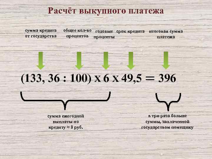 Расчёт выкупного платежа сумма кредита от государства общее кол-во годовые срок кредита итоговая сумма