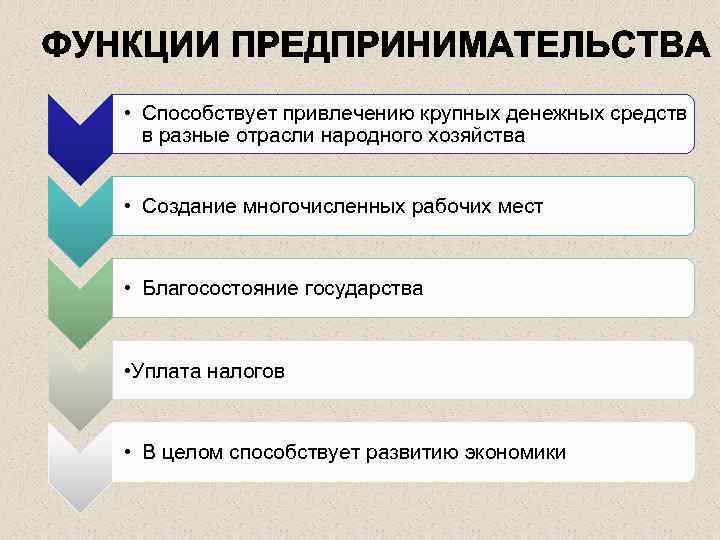  • Способствует привлечению крупных денежных средств в разные отрасли народного хозяйства • Создание