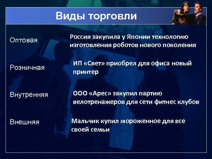 Виды торговли Оптовая Россия закупила у Японии технологию изготовления роботов нового поколения Розничная ИП