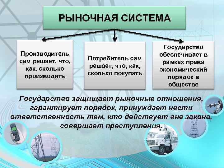 Факторные рынки в современной реальной экономике презентация