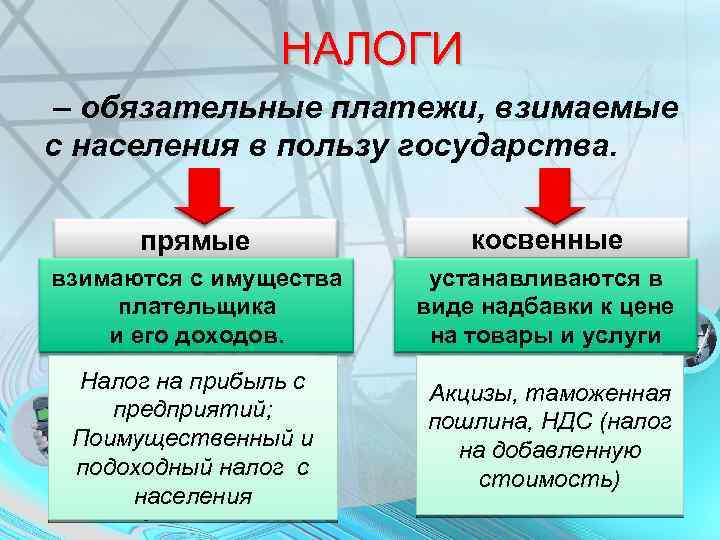 НАЛОГИ – обязательные платежи, взимаемые с населения в пользу государства. прямые косвенные взимаются с