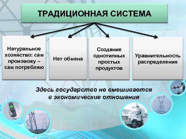 ТРАДИЦИОННАЯ СИСТЕМА Натуральное хозяйство: сам произвожу – сам потребляю Нет обмена Создание однотипных простых