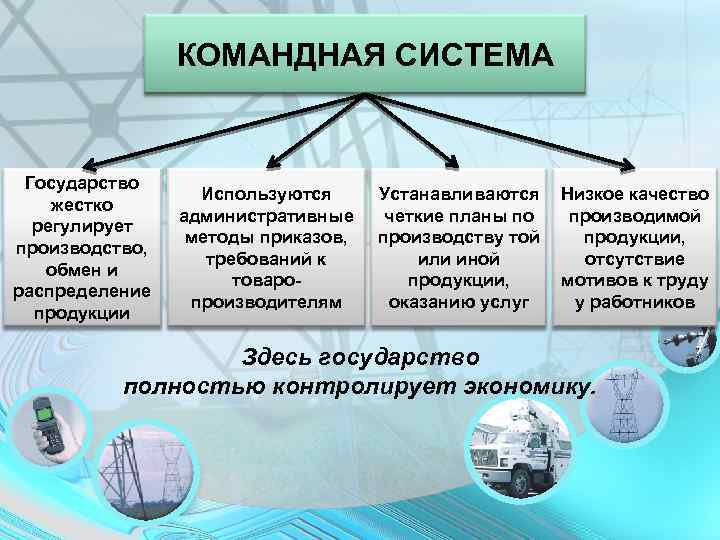 КОМАНДНАЯ СИСТЕМА Государство жестко регулирует производство, обмен и распределение продукции Используются административные методы приказов,