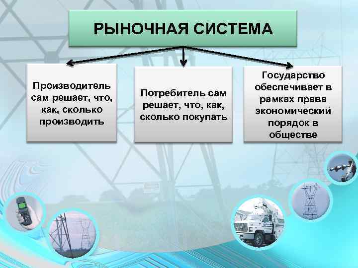 РЫНОЧНАЯ СИСТЕМА Производитель сам решает, что, как, сколько производить Потребитель сам решает, что, как,