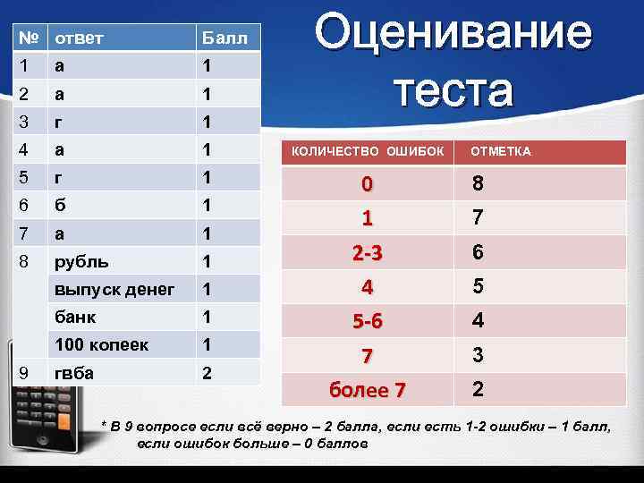 Оценивание теста № ответ Балл 1 а 1 2 а 1 3 г 1