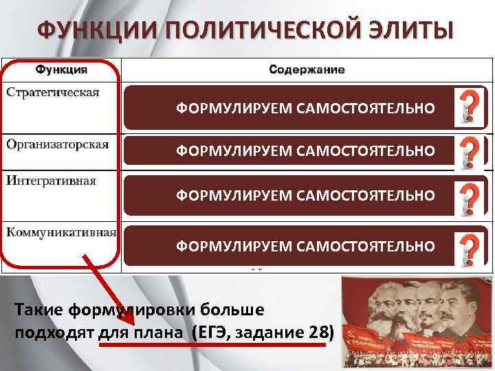 План по теме политическая элита