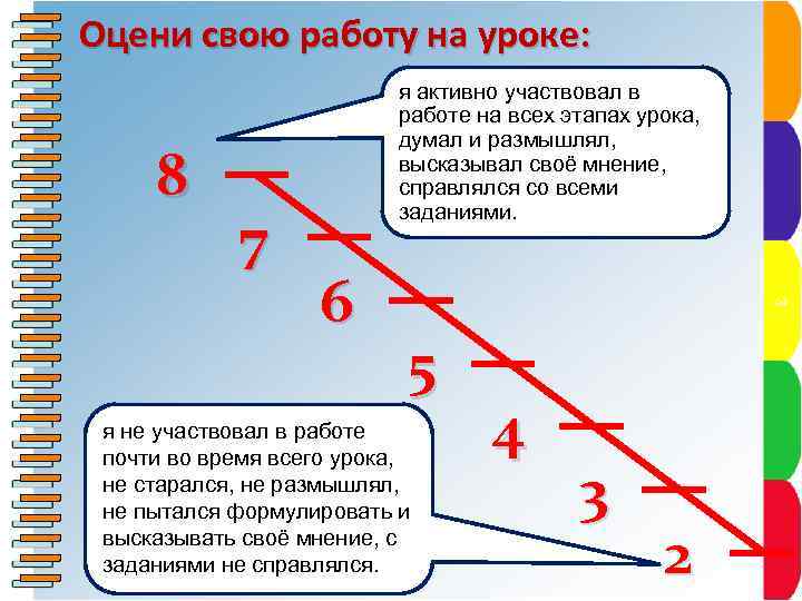 Оцени свою работу на уроке: 8 7 я активно участвовал в работе на всех