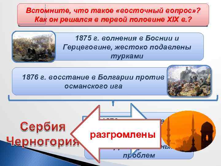 Вспомните, что такое «восточный вопрос» ? Балканский кризис Как он решался в первой половине
