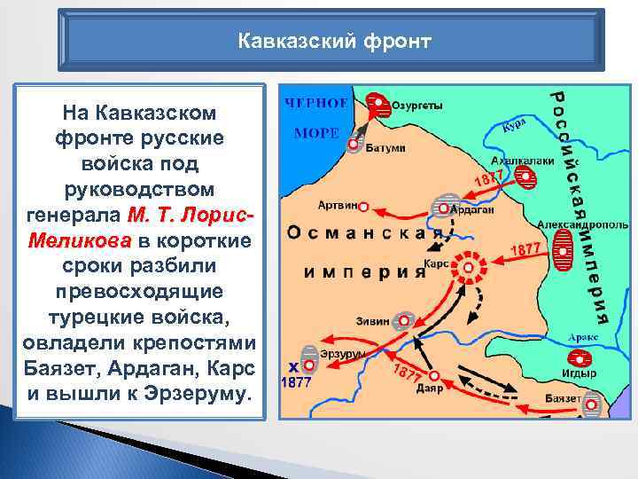 Кавказский фронт На Кавказском фронте русские войска под руководством генерала М. Т. Лорис. Меликова