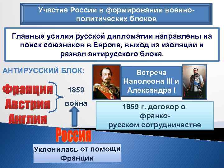 Участие России в формировании военнополитических блоков Главные усилия русской дипломатии направлены на поиск союзников