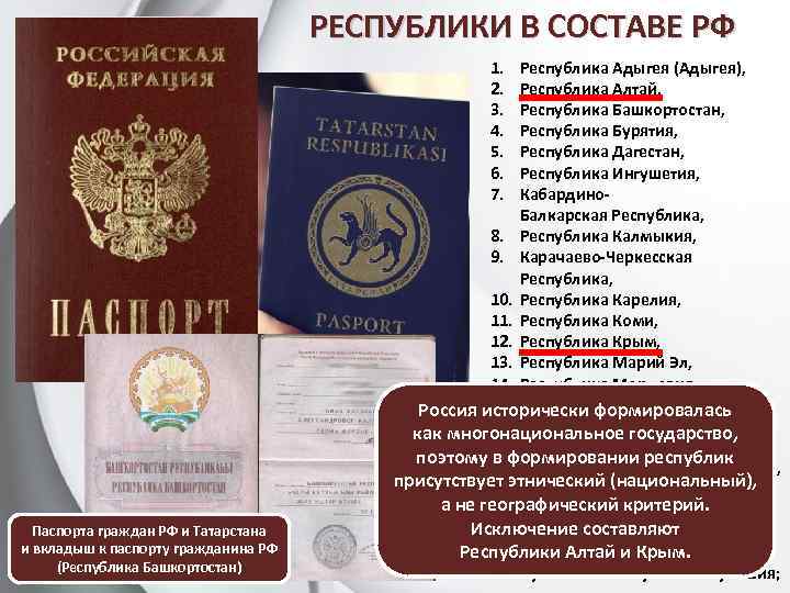 РЕСПУБЛИКИ В СОСТАВЕ РФ 1. 2. 3. 4. 5. 6. 7. Паспорта граждан РФ