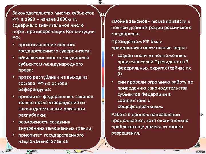 ПРОБЛЕМЫ И ПРОТИВОРЕЧИЯ РФ в 1990 – начале 2000 -х гг. «Война законов» могла