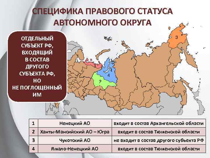 СПЕЦИФИКА ПРАВОВОГО СТАТУСА АВТОНОМНОГО ОКРУГА ОТДЕЛЬНЫЙ СУБЪЕКТ РФ, ВХОДЯЩИЙ В СОСТАВ ДРУГОГО СУБЪЕКТА РФ,