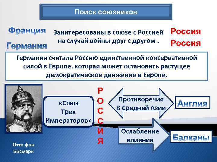 Союзы при александре 3. Союзники России при Александре 3. Внешняя политика России при Александре 3.