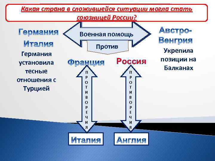 Какая страна в сложившейся ситуации могла между Что означало заключение военного договора стать Поиск