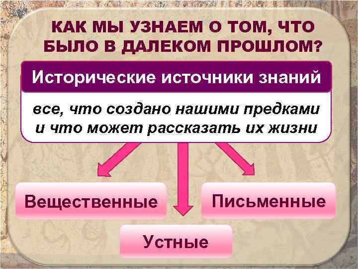 КАК МЫ УЗНАЕМ О ТОМ, ЧТО БЫЛО В ДАЛЕКОМ ПРОШЛОМ? Исторические источники знаний все,